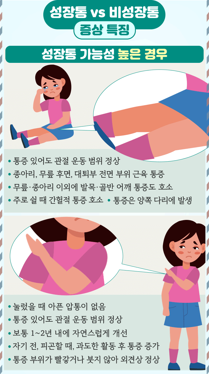 성장통 vs 비성장통_5.gif