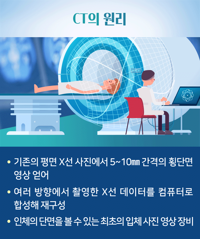 CT검사_2.gif