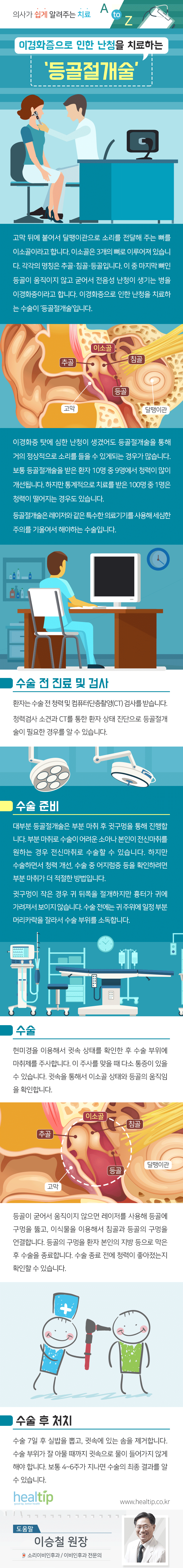 ①이경화증으로 인한 난청을 치료하는 ‘등골절개술’_190612.gif