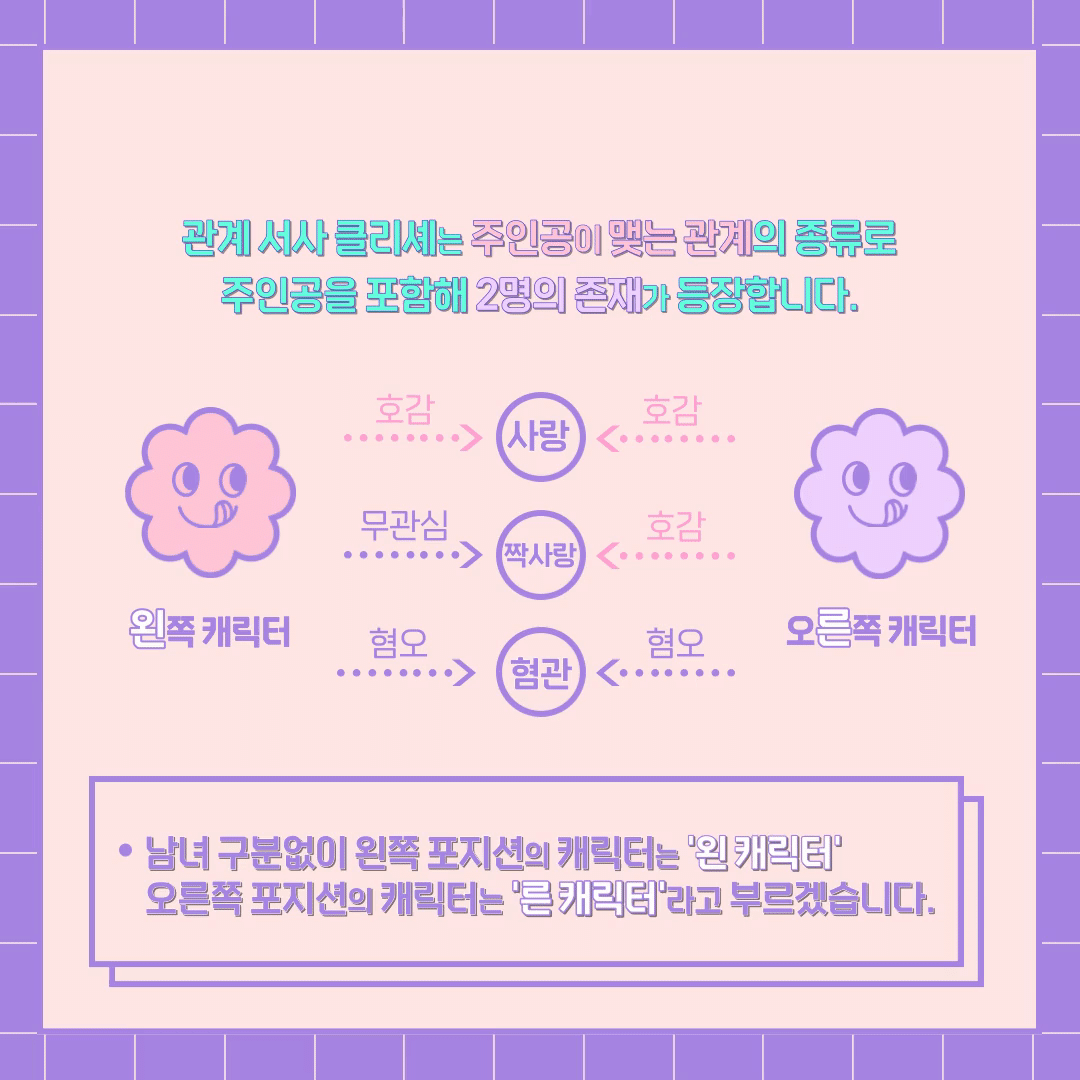 관계-설명 (1).gif