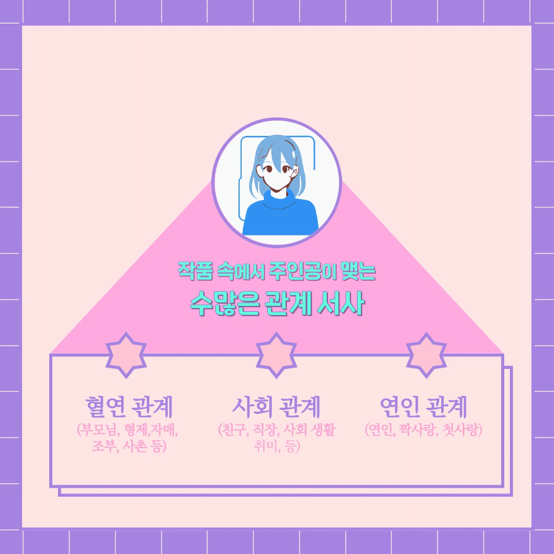 관계-설명.gif