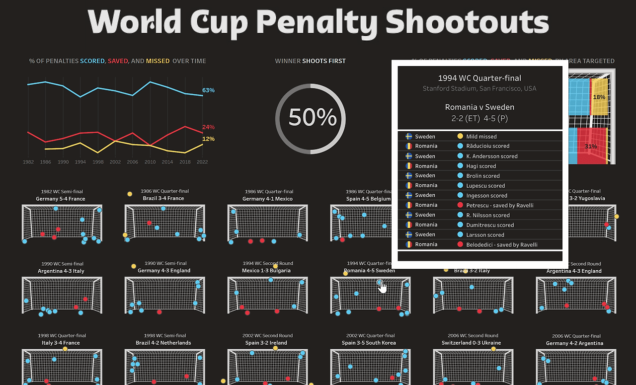 3-2. 대시보드 내 인터랙티브 기능.gif