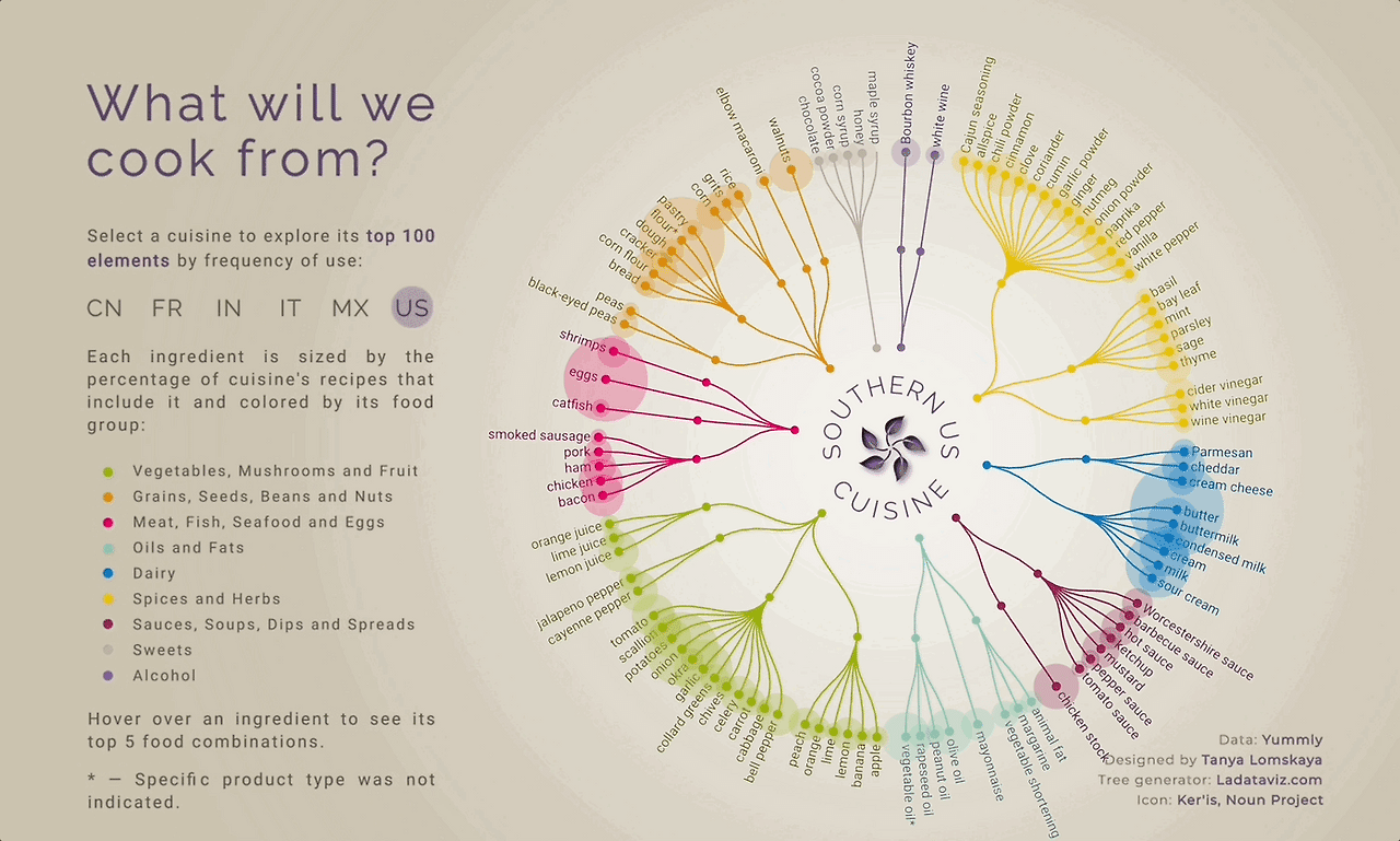 1.3_01_국가별 요리에 가장 많이 사용되는 식재로 100가지.gif