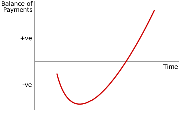 j-curve.gif