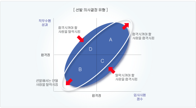 선발 의사결정.gif
