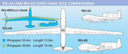 northrop-grumman-rq-4-comparison-w445_11962.gif