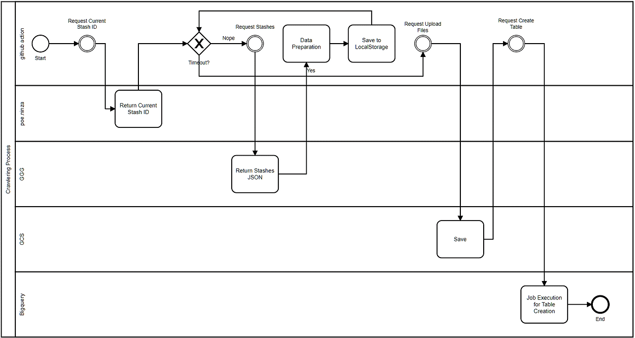 주석 2020-06-16 000607.gif