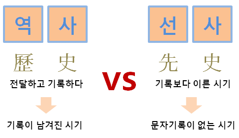 선사시대 역사시대.gif