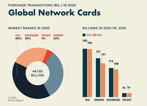 글로벌 점유율.gif