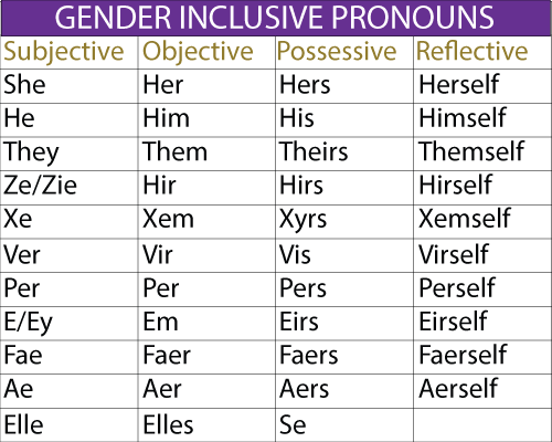 gi.-pronouns.gif