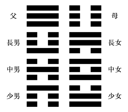440px-Family_Ba_Gua.gif