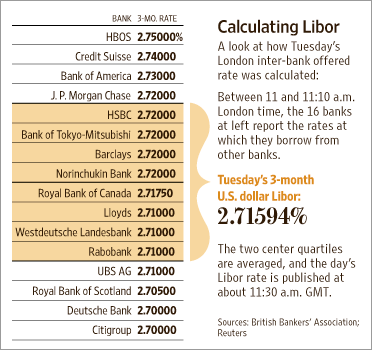 libor1.gif