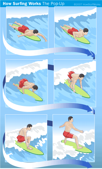 surfing-8.gif