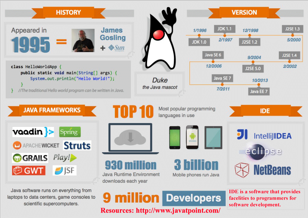 java-tutorial--javatpointcom_54337a15823bf.gif