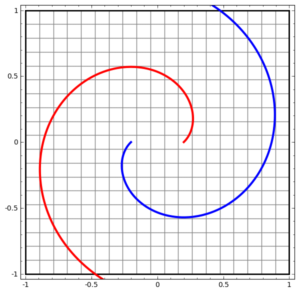 spiral.1-2.2-2-2-2-2-2.gif