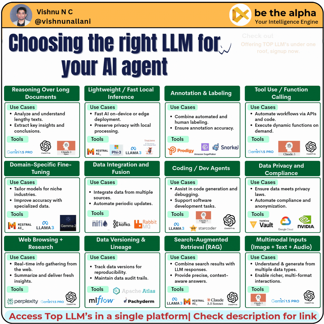 ChoosingTheRightLLMforYourAIAgent.gif