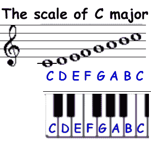 cmajorscale.gif