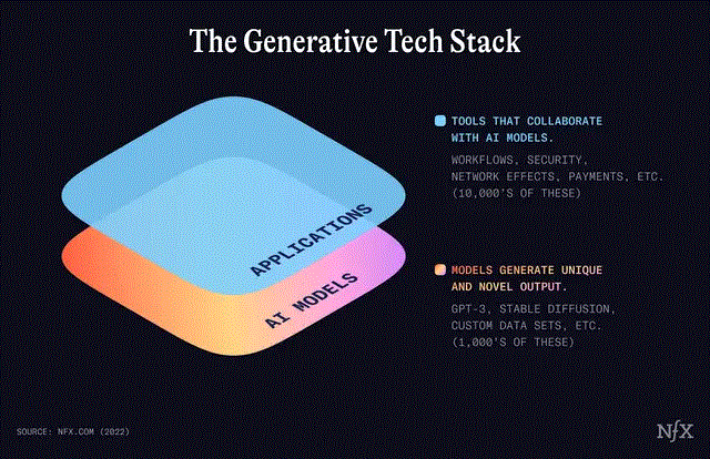 GenTech-Stack-3333.gif