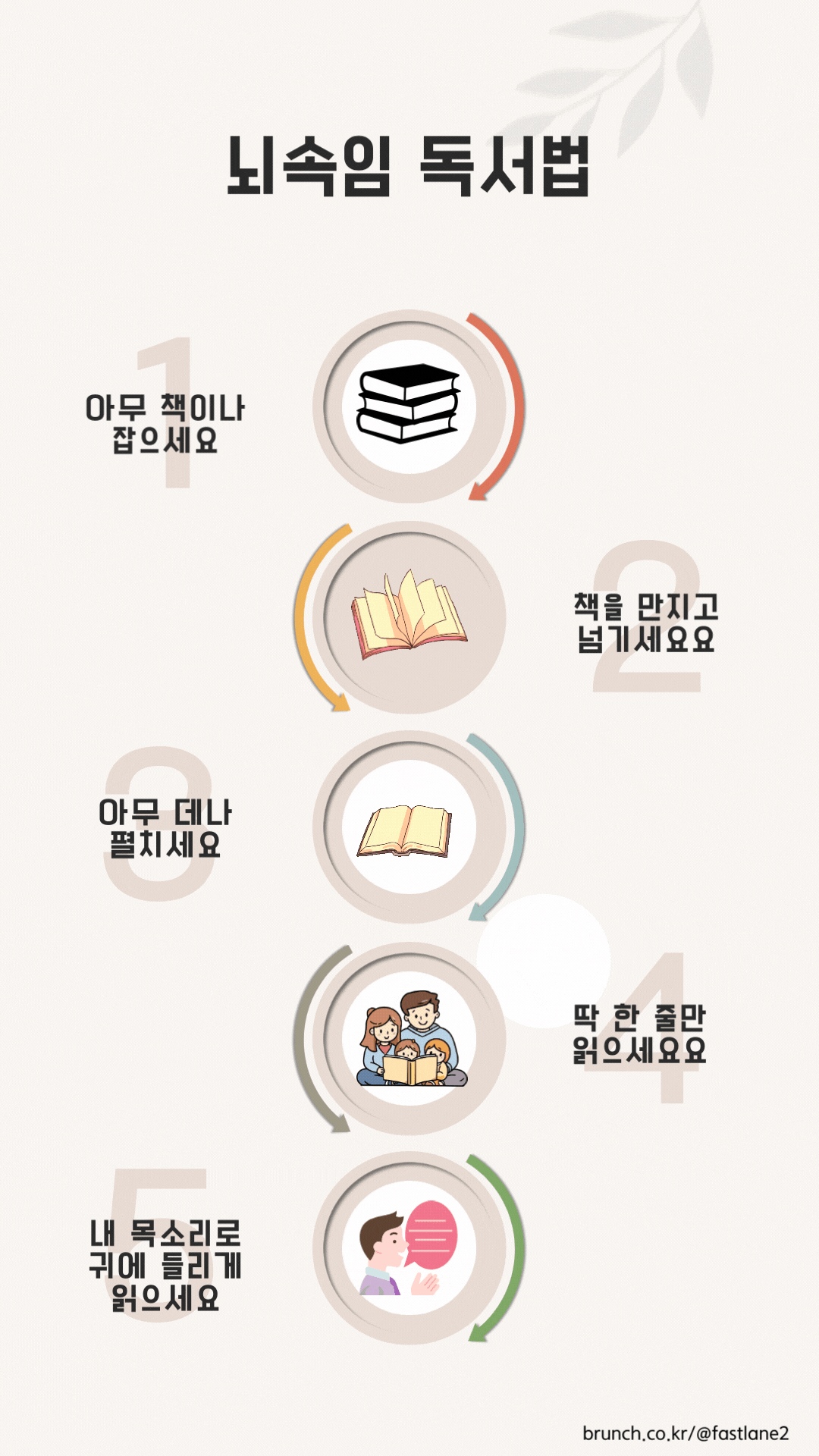 뇌속임 독서법.gif