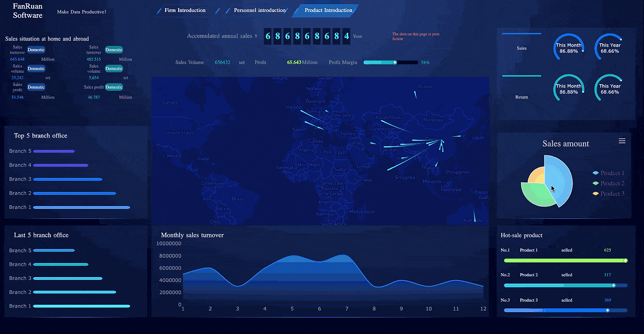 sales dashboard gif_2.gif