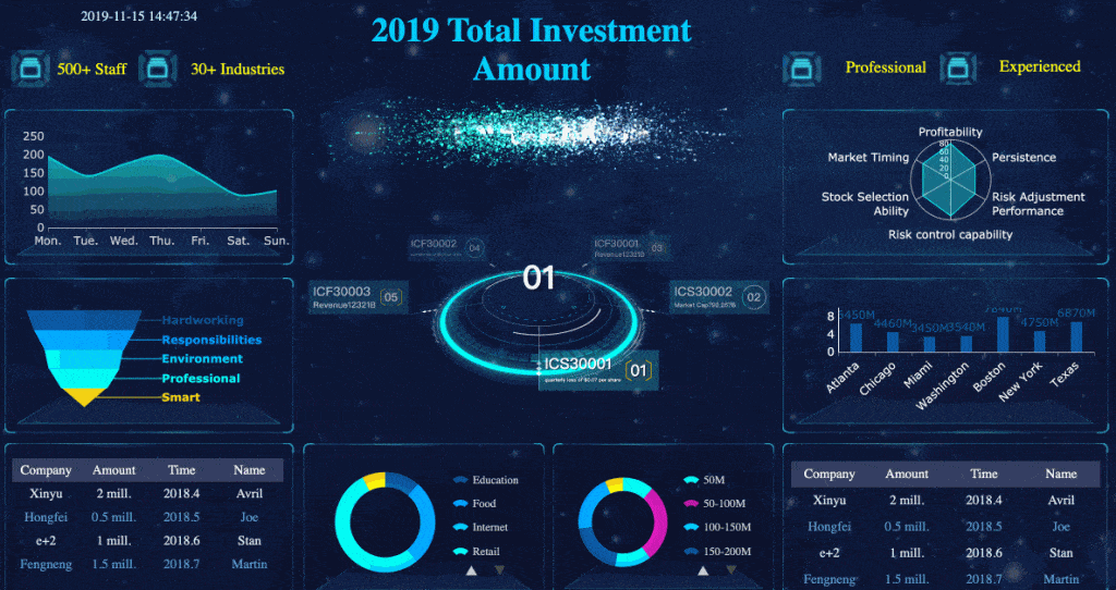 dashboard sample.gif