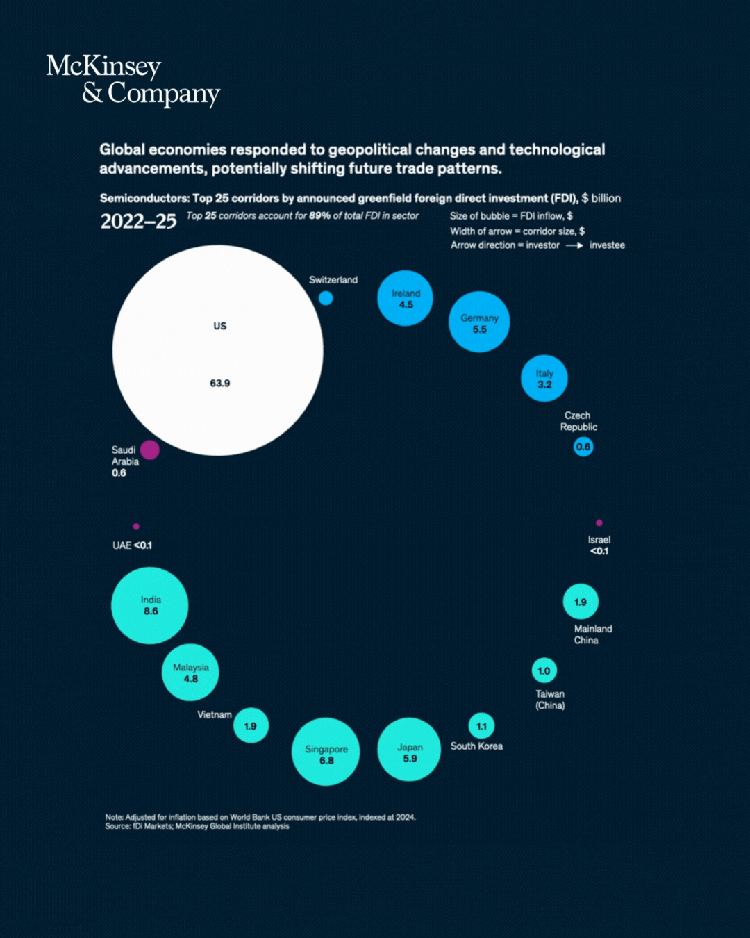 Global trade patterns.gif