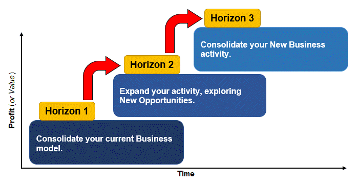 McKinsey-3-Horizons-Template.gif