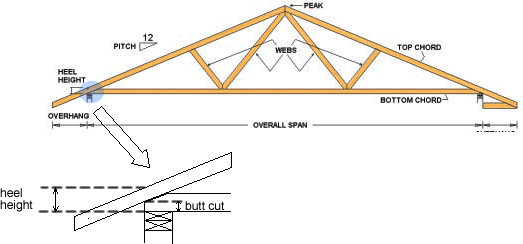 basicTruss.gif