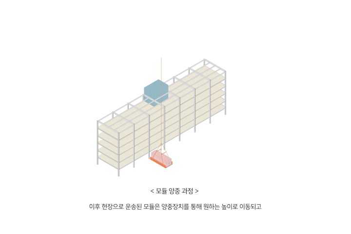 (모두의 모듈)_설명영상_양중_1.gif