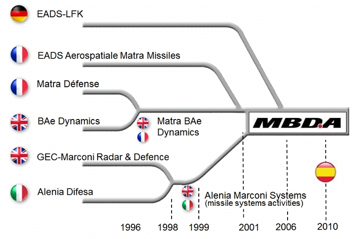 MBDA 다국적 협력 기업.gif