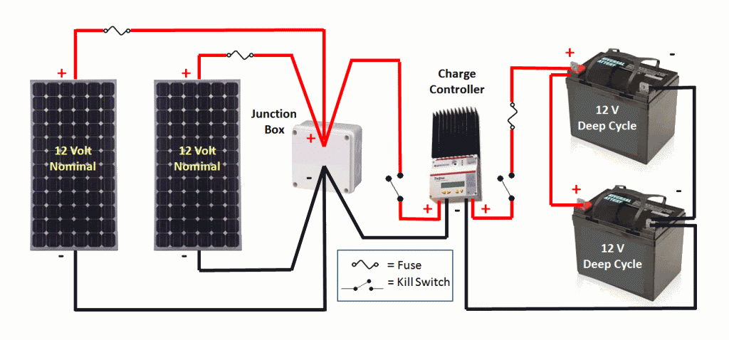 solar-flow-diagram-12V-2_zps2aad5513.gif