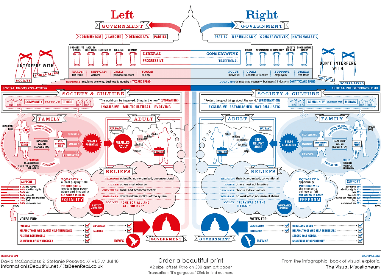 left-wing right-wing.gif