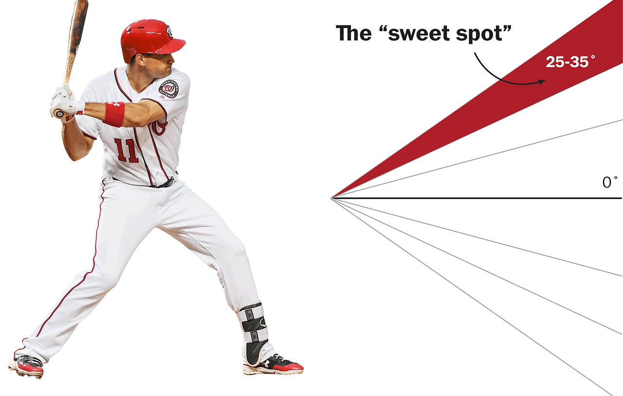 washingtonpost_Graphic by Armand Ememdjomeh.gif