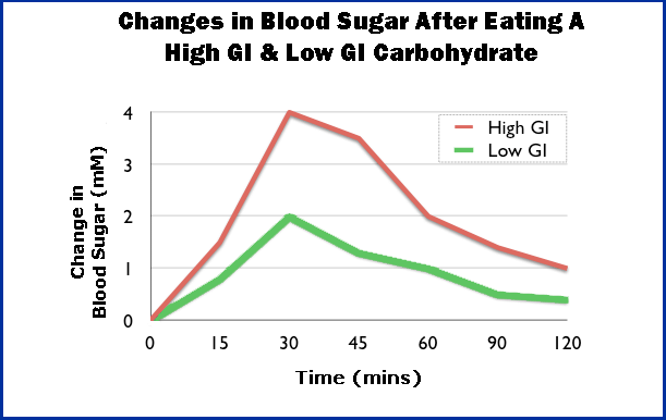 low-glycemic-chart.gif