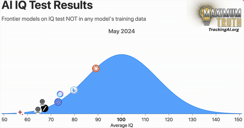 TrackingAI-Historical-IQ (1).gif
