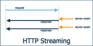WebSocket 실시간 개발하기