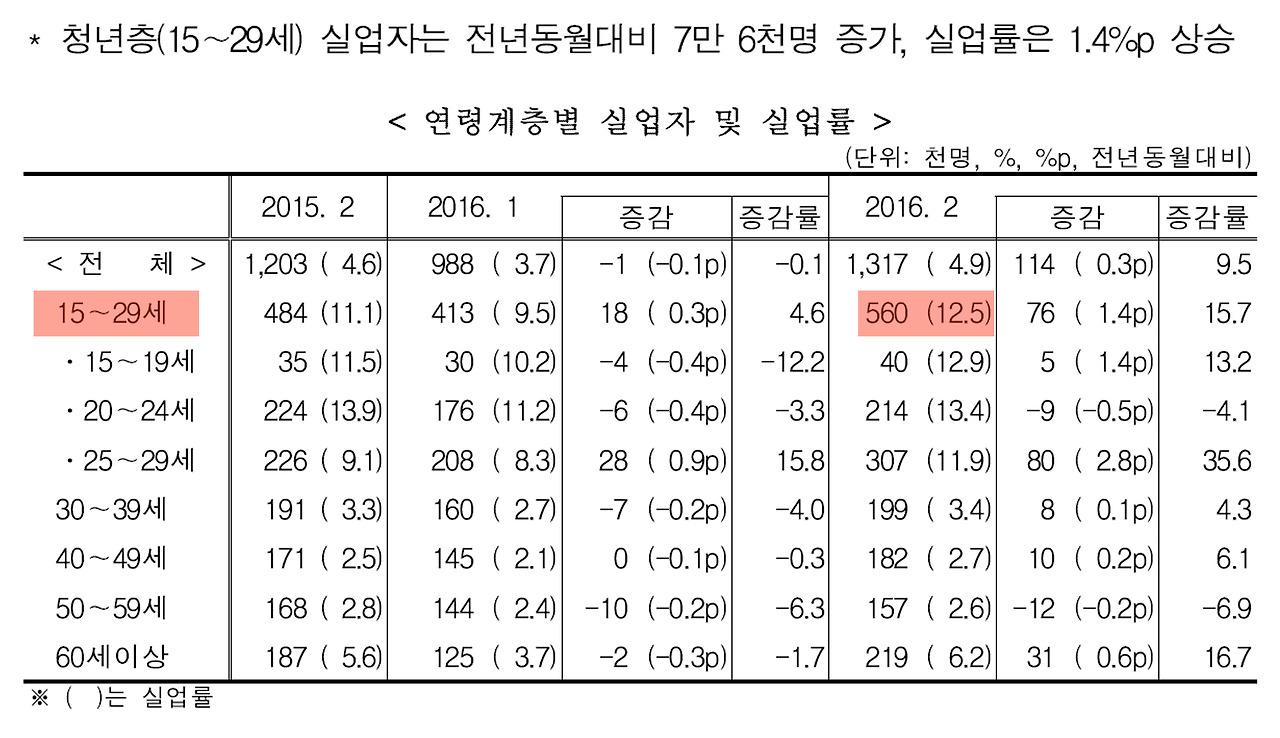 2016년 2월 청년.jpg