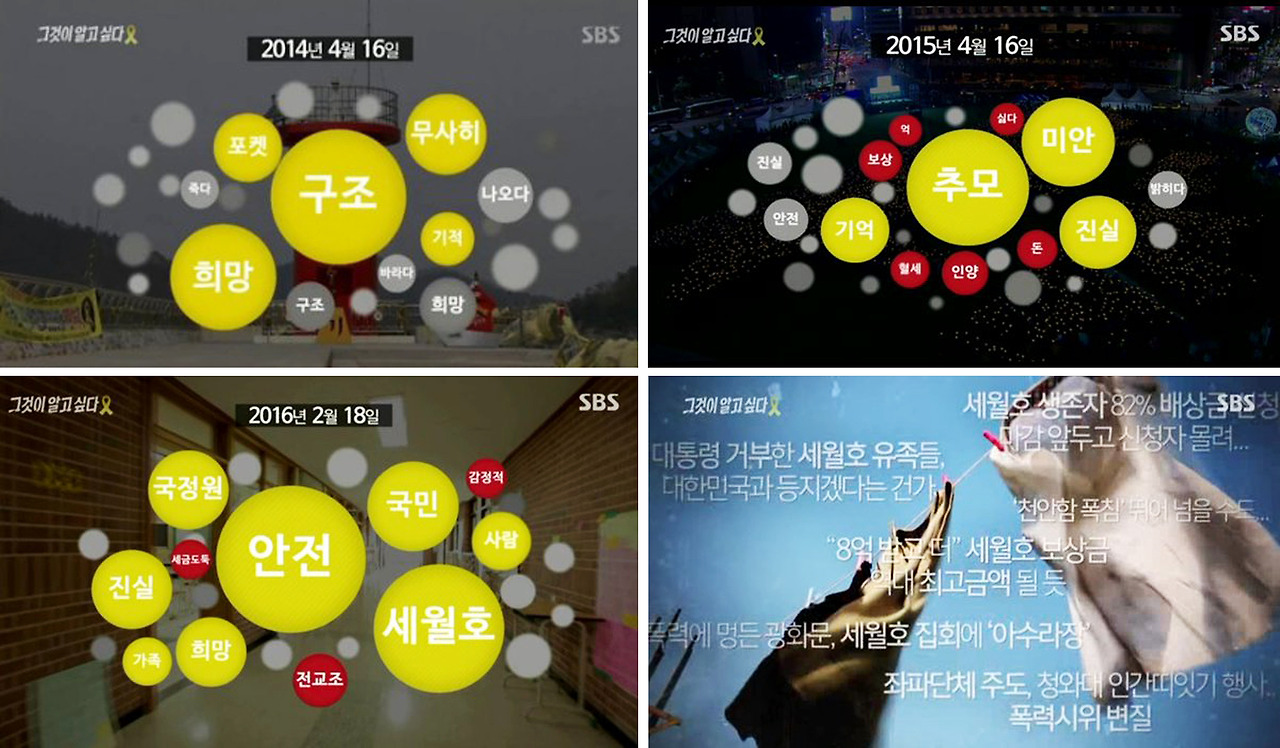 세월호 인식 변화 복사.jpg