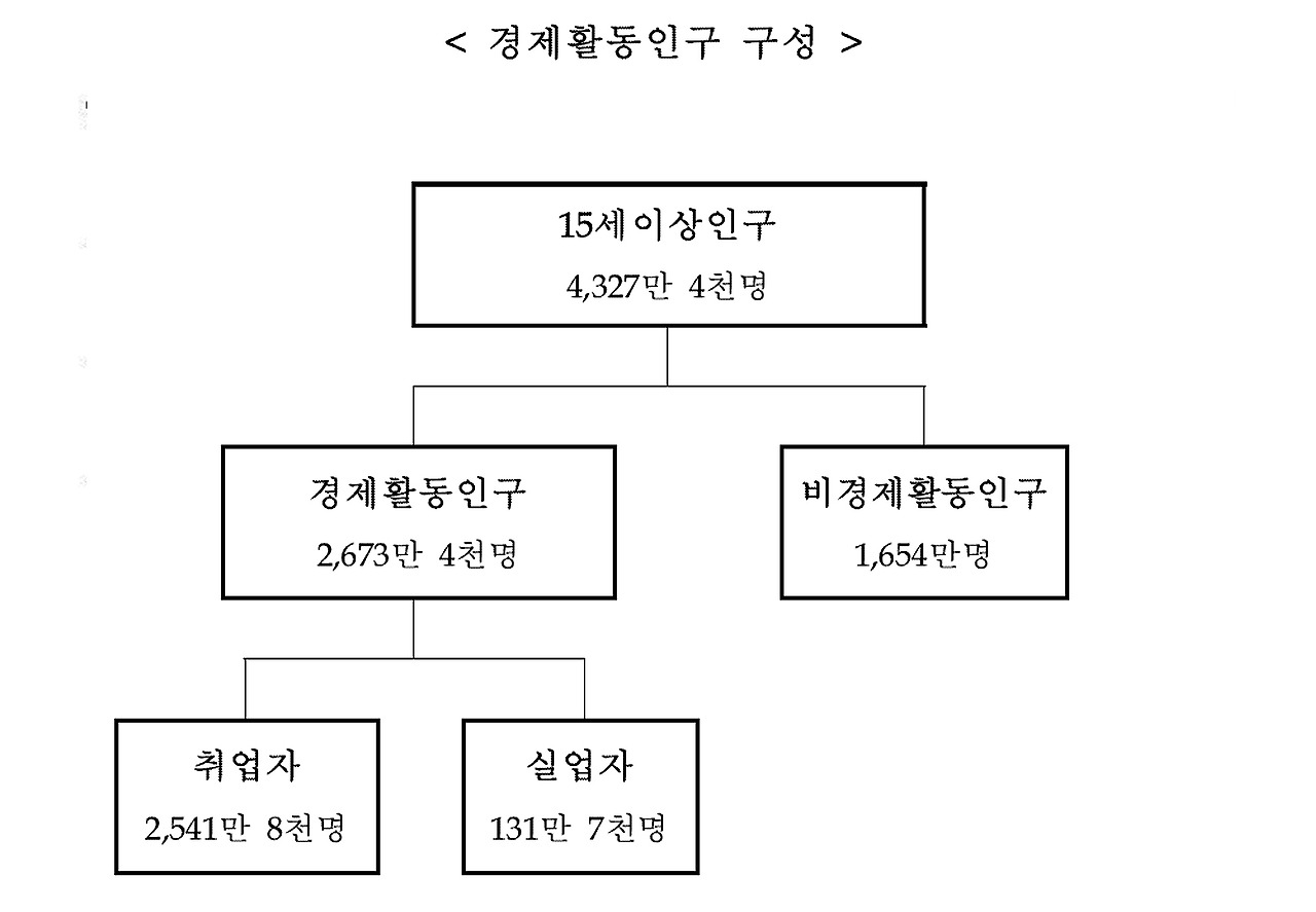 2016년 2월 고용동향.jpg