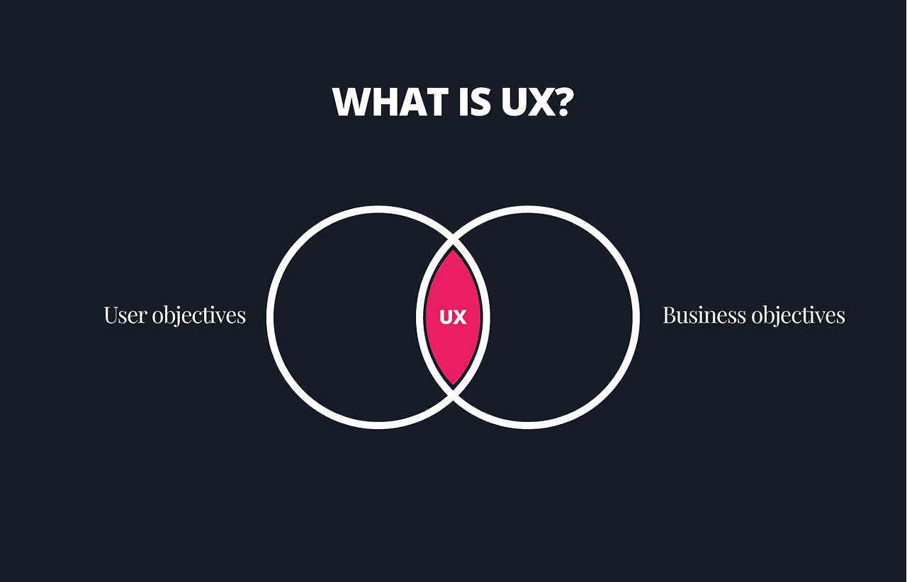 what-is-ux.jpg
