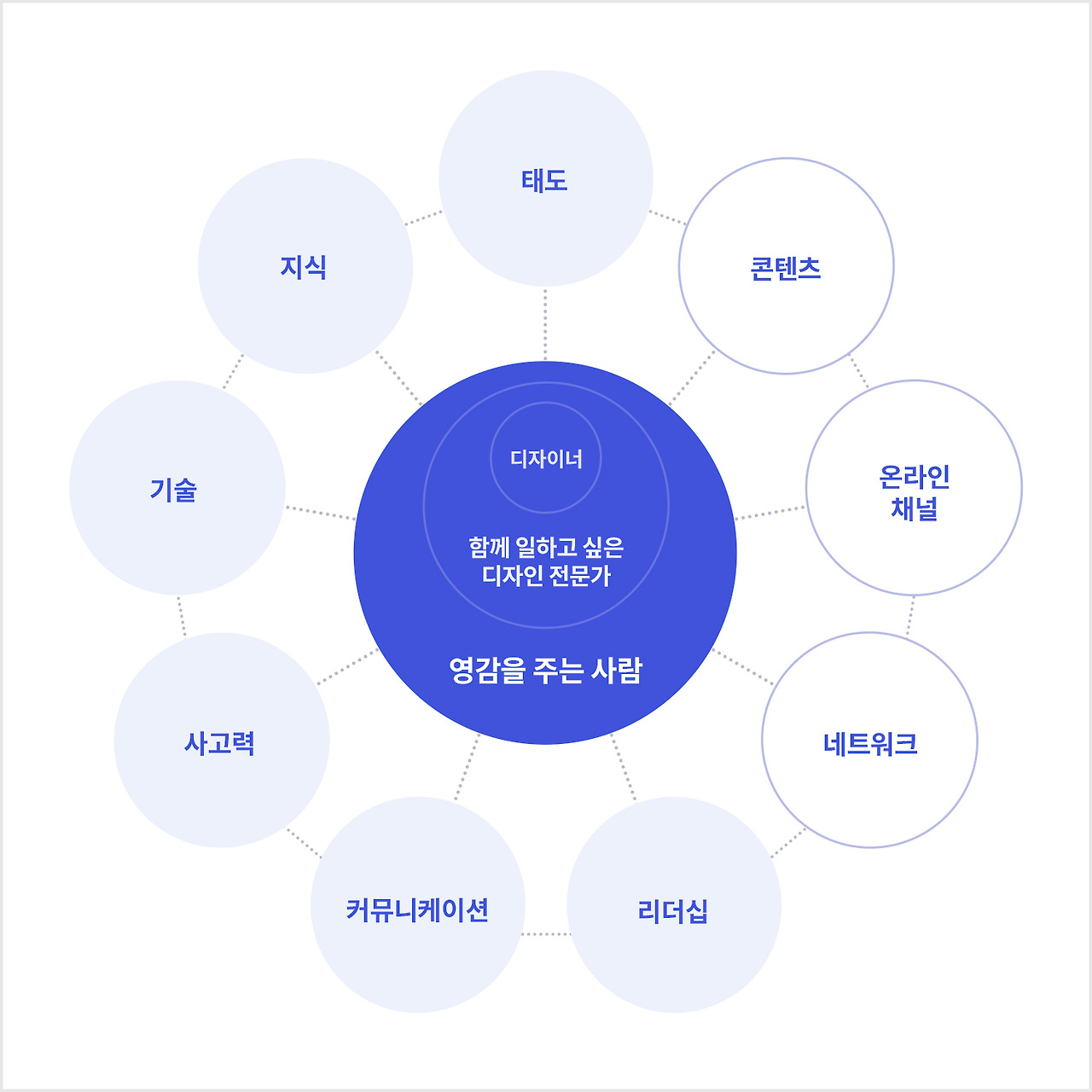커리어브랜딩의아홉기둥_blue.jpg