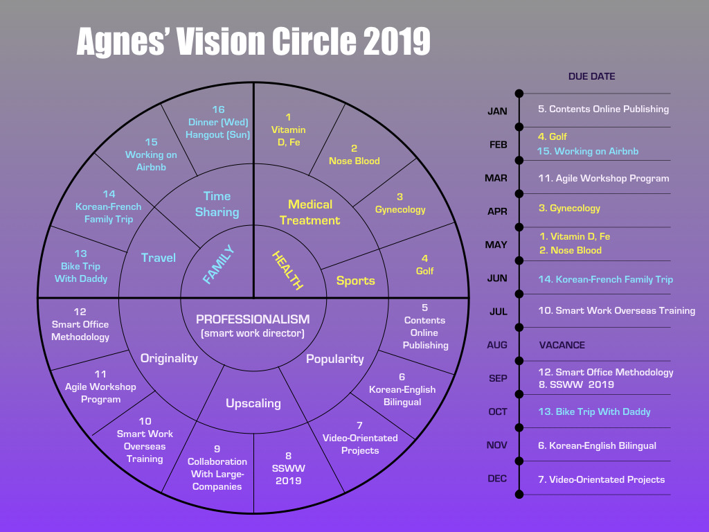 Agnes Vision 2019.jpg