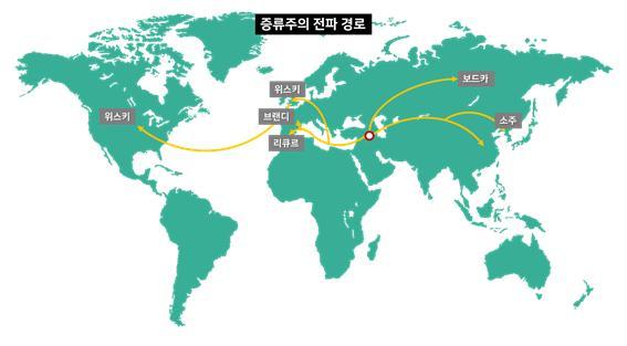 증류주의 전파경로.jpg