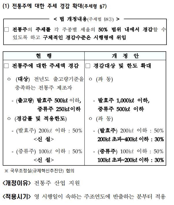카지노 게임 추천