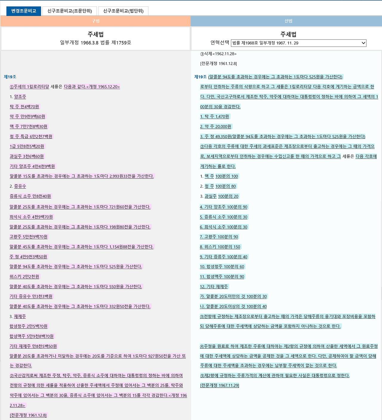주세법 비교.jpg