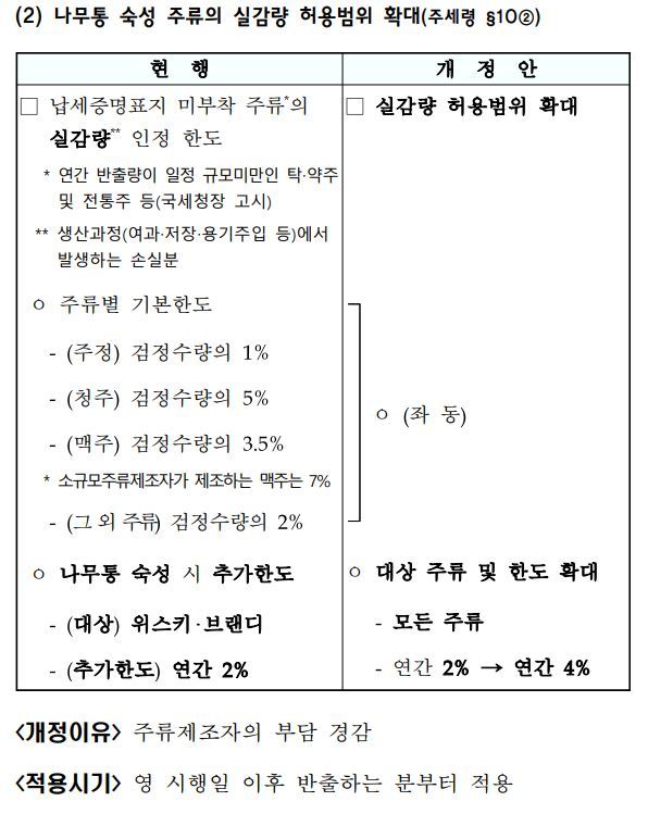 카지노 게임 추천
