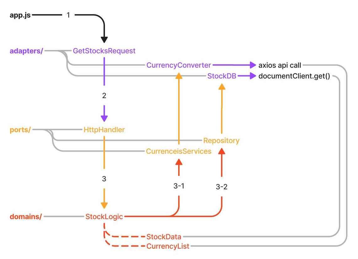 Project(R, W) & Workspace (R, W).jpg