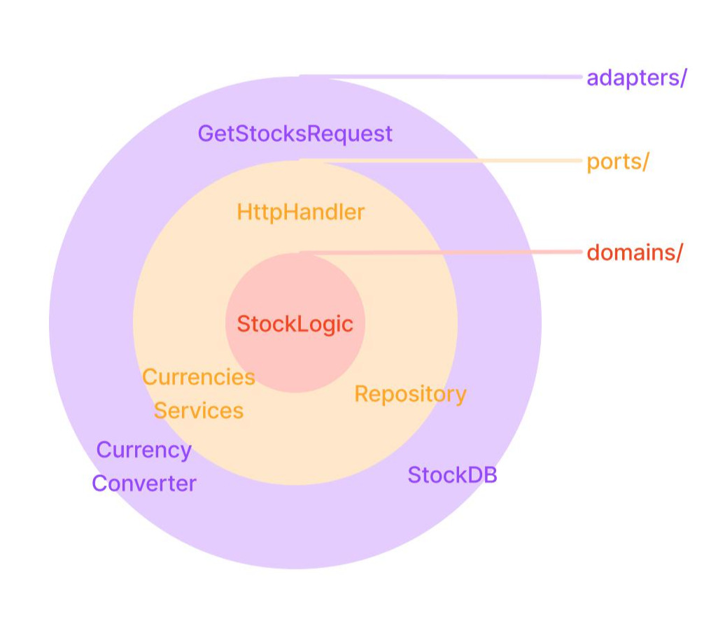 Project(R, W) & Workspace (R, W) (1).jpg