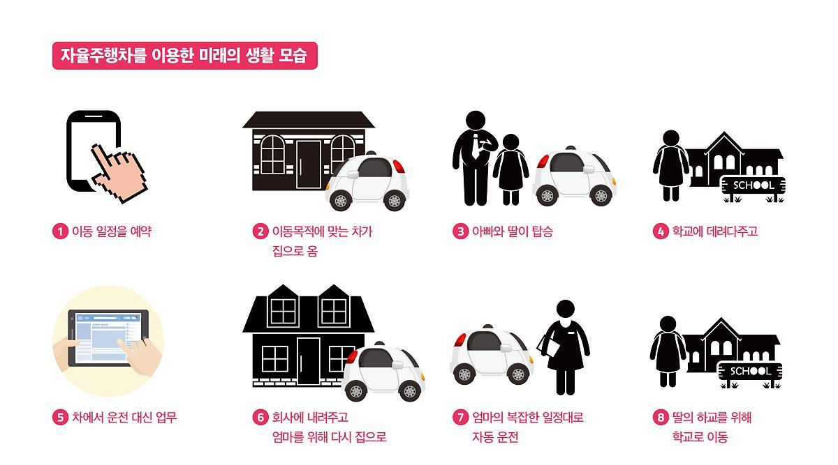 자율주행차를이용한미래의생활모습.jpg