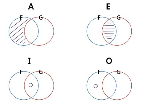 정언 문장 진리조건.jpg